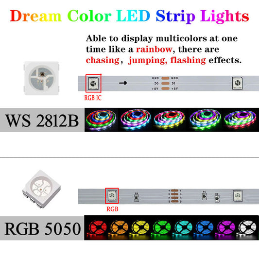 LED Light Strip with Remote Control USB